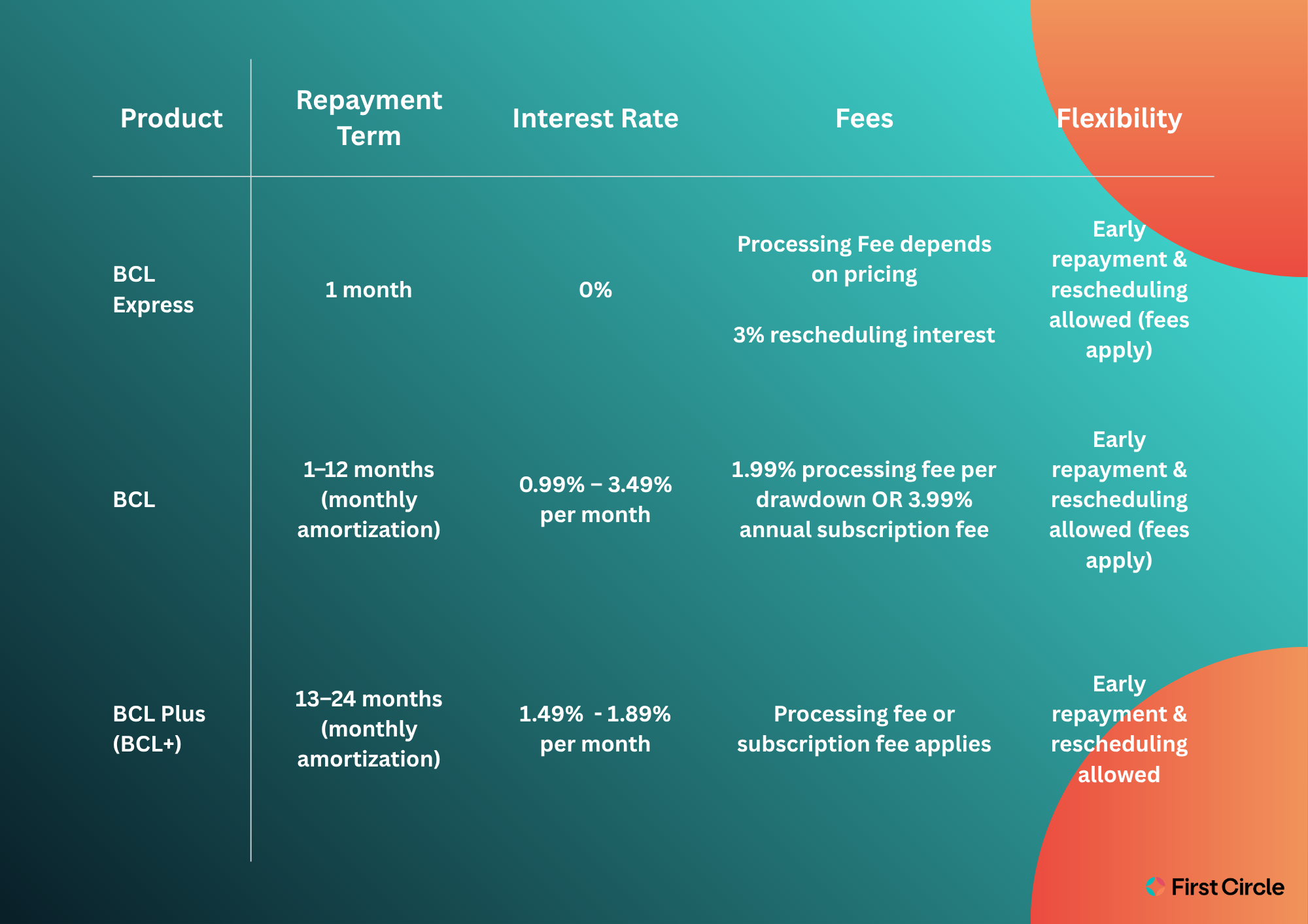 Interest Rates and Loan Terms.png